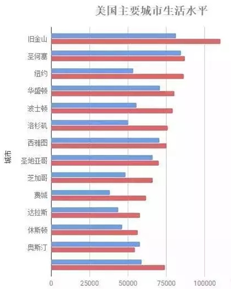 移民美國