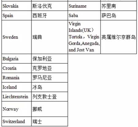 護照移民