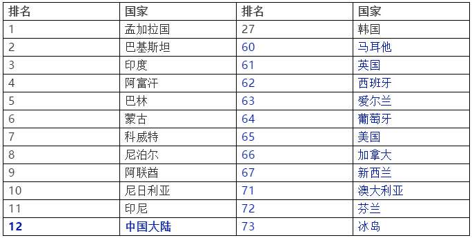 投資移民