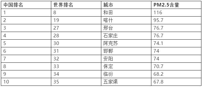 投資移民