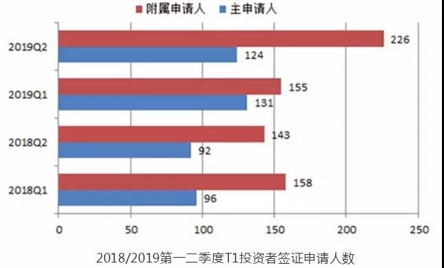 移民英國