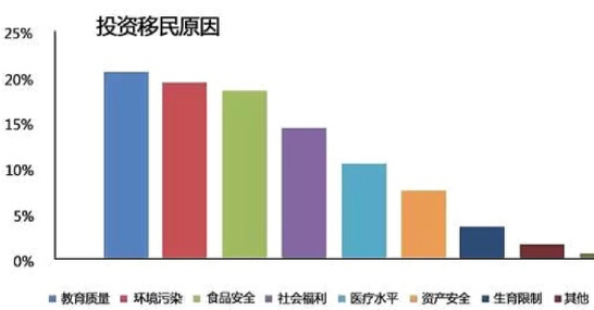 中國人移民海外