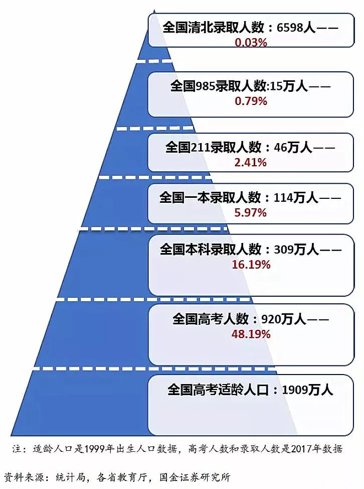 移民