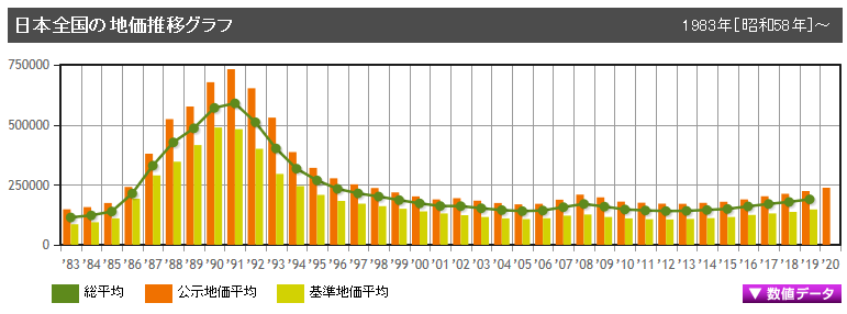 日本房價