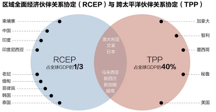 移民