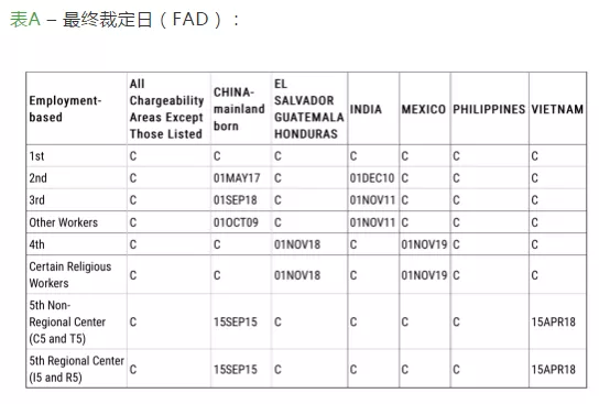 全球移民周歷 | 美國EB-5排期前進、澳洲188B/188C變政